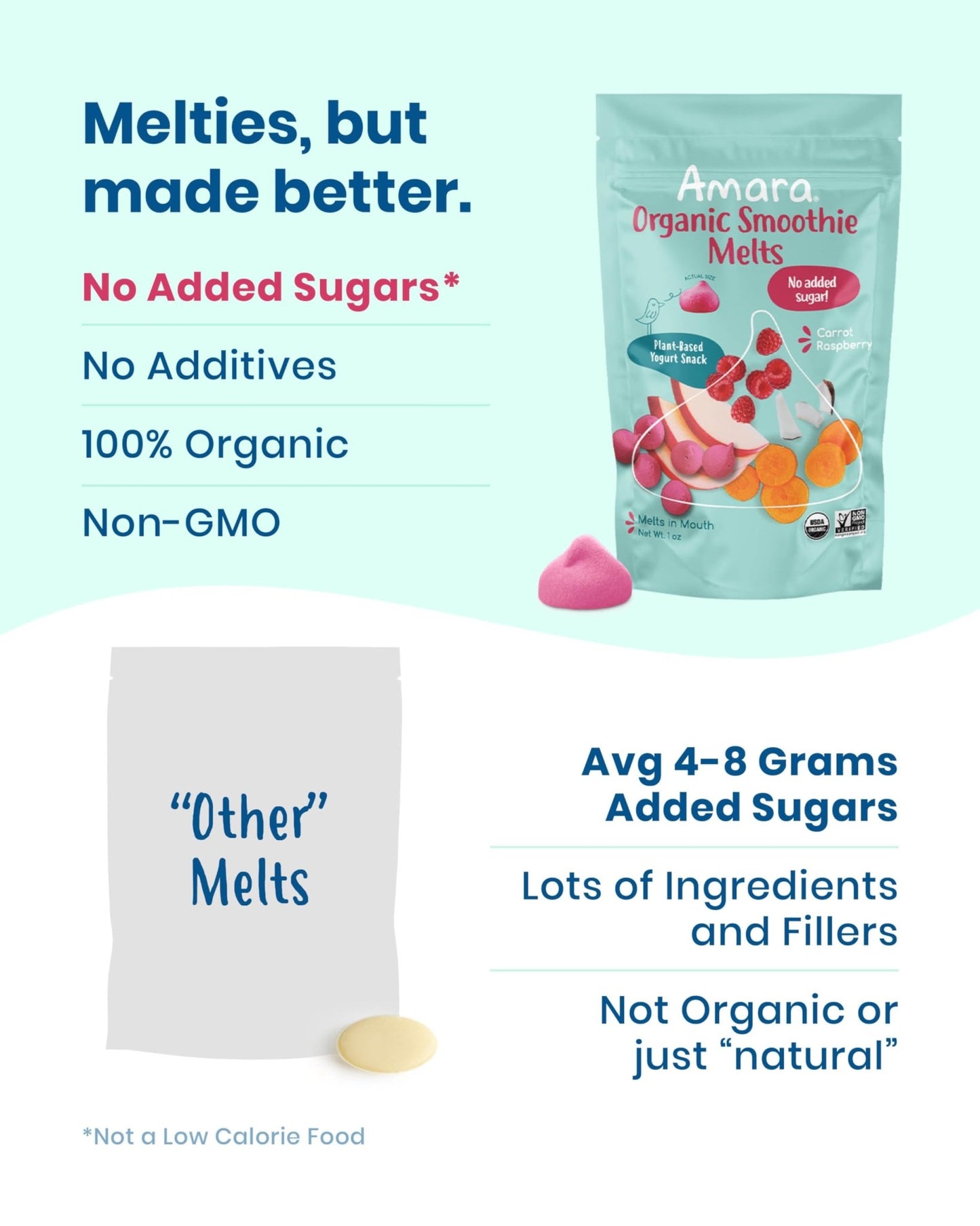 Amara Smoothie Melts - Carrot Raspberry - Baby Snacks Made With Fruits and Vegetables - Healthy Toddler Snacks For Your Kids Lunch Box - Organic Plant Based Yogurt Melts - 6 Resealable Bags - Fresh Hearth