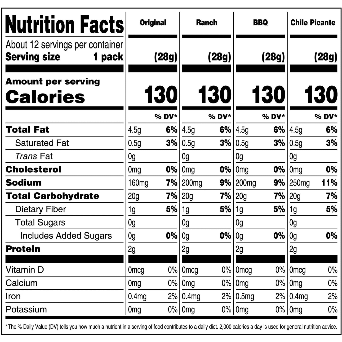 CORN NUTS Variety Pack, Crunchy Corn Kernels, Snack Box, Individual Packs, Snacks For Adults, Original, Ranch, BBQ, Chile Picante con Limon, 1oz. (Pack of 12) - Fresh Hearth