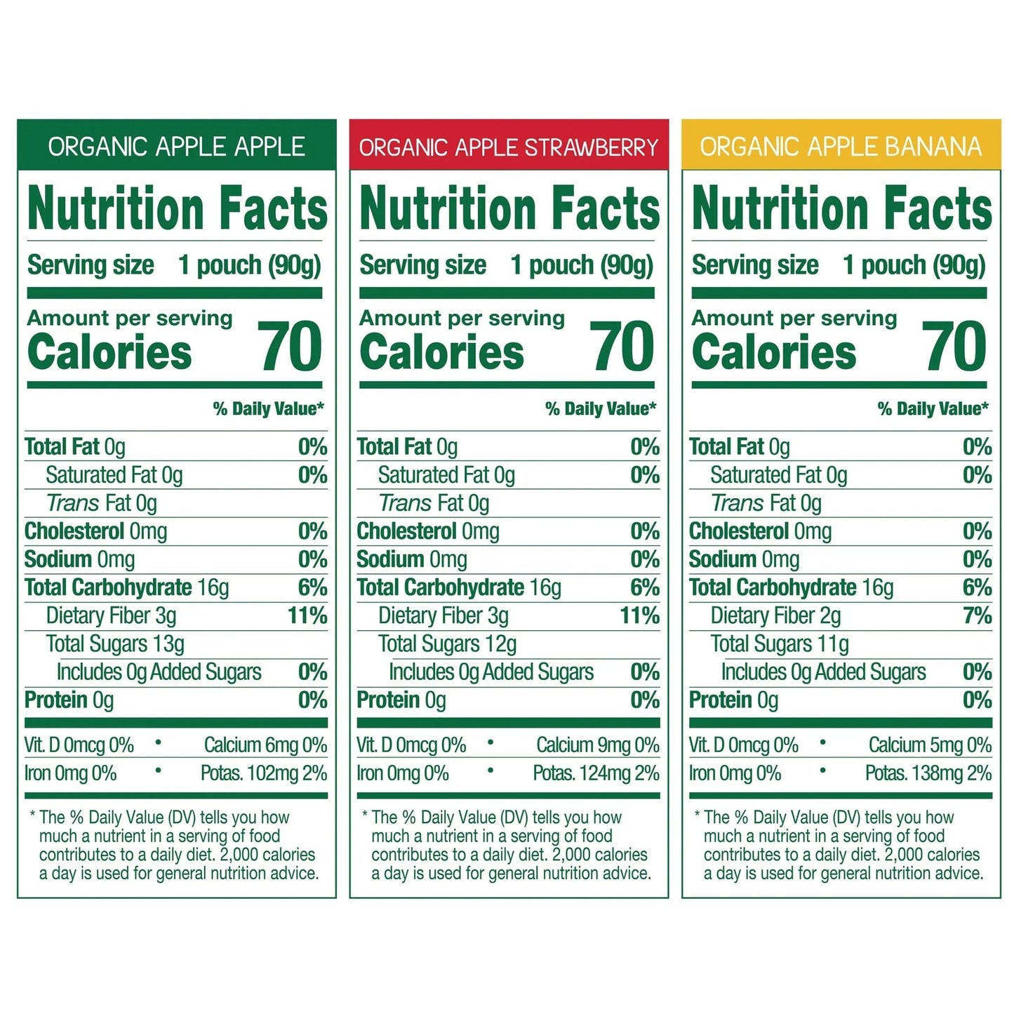 GoGo squeeZ Organic Applesauce and Fruit Puree, Variety Pack, Apple, Strawberry & Banana, 3.2 oz (Pack of 12), Unsweetened Organic Fruit Snacks for Kids, No Gluten, Nut & Dairy, BPA Free Pouches - Fresh Hearth