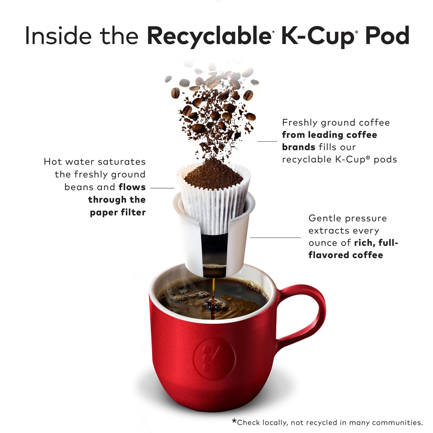 Green Mountain Coffee Roasters Colombia Select Coffee, Keurig Single - Serve K - Cup Pods, Medium Roast Coffee, 96 Count - Fresh Hearth