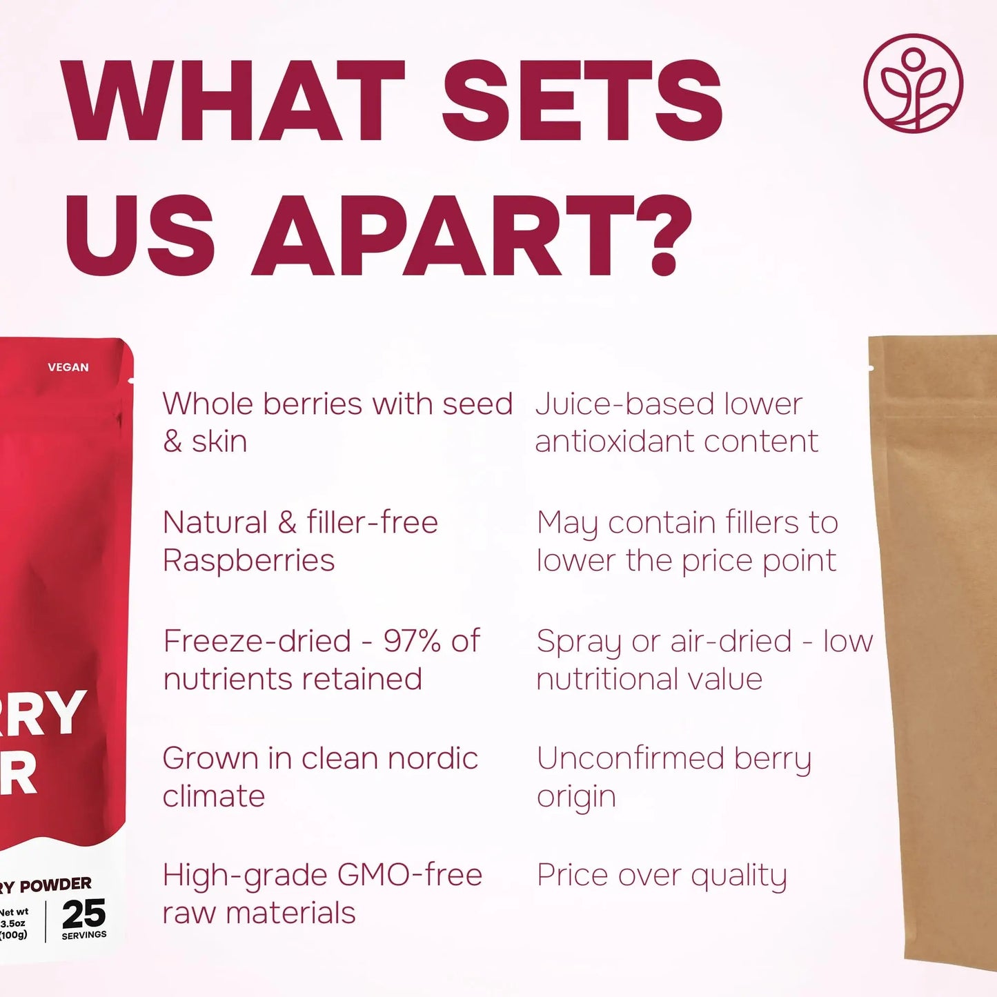 Jungle Powders Raspberry Powder 3.5 Ounce Bag, Food Grade Powdered Unsweetened Freeze Dried Raspberries, Additive, Filler Free Red Superfood Extract for Baking Cooking Flavoring Rasberries Smoothies - Fresh Hearth