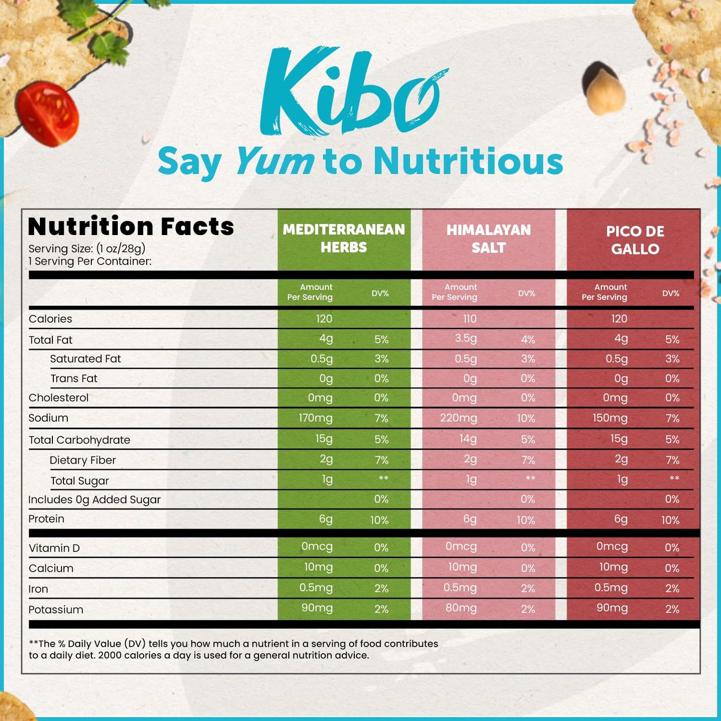 Kibo Chickpea Chips 3 Flavor Variety Pack - High Protein - Fiber, Plant - Based, Gluten - Free, Non - GMO, Vegan, Made with Real Veggies - 1 oz, 12 Pack - Fresh Hearth