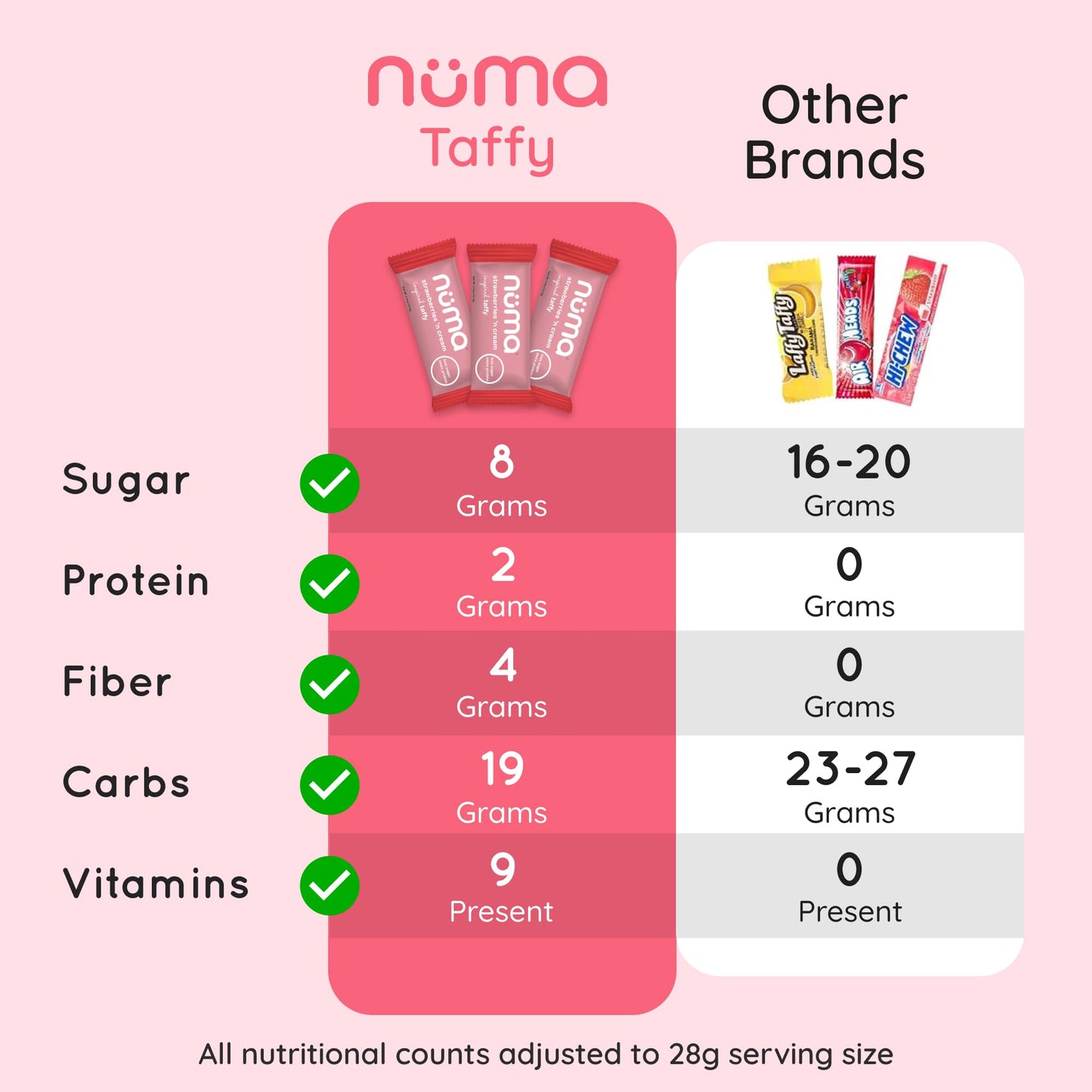 Numa Foods Nutritious Chewy & Creamy Candy Variety Pack - Low Sugar, All - Natural, Gluten Free, High Protein - 5 Bags of 10 Individually Wrapped Chews Each of Vanilla Banana Strawberry Coconut Coffee - Fresh Hearth
