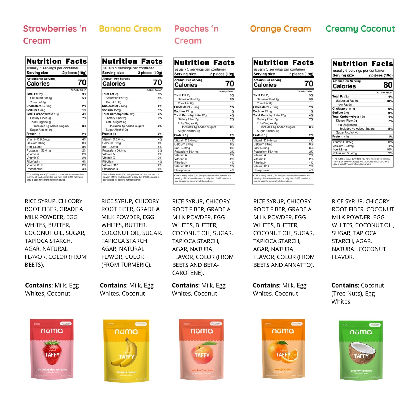Numa Foods Nutritious Chewy & Creamy Candy Variety Pack - Low Sugar, All - Natural, Gluten Free, High Protein - 5 Bags of 10 Individually Wrapped Chews Each of Vanilla Banana Strawberry Coconut Coffee - Fresh Hearth
