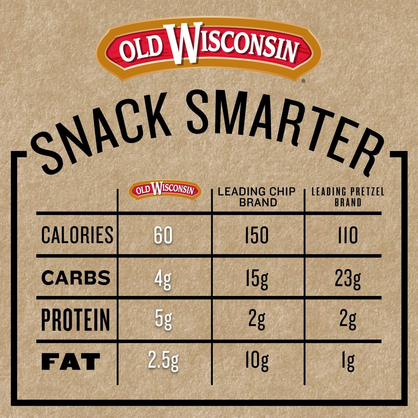 Old Wisconsin Turkey Sausage Honey Brown Sugar Turkey Sausage Snack Sticks, Naturally Smoked, Ready to Eat, High Protein, Low Carb, Keto, Gluten Free, 28 Ounce Resealable Package - Fresh Hearth
