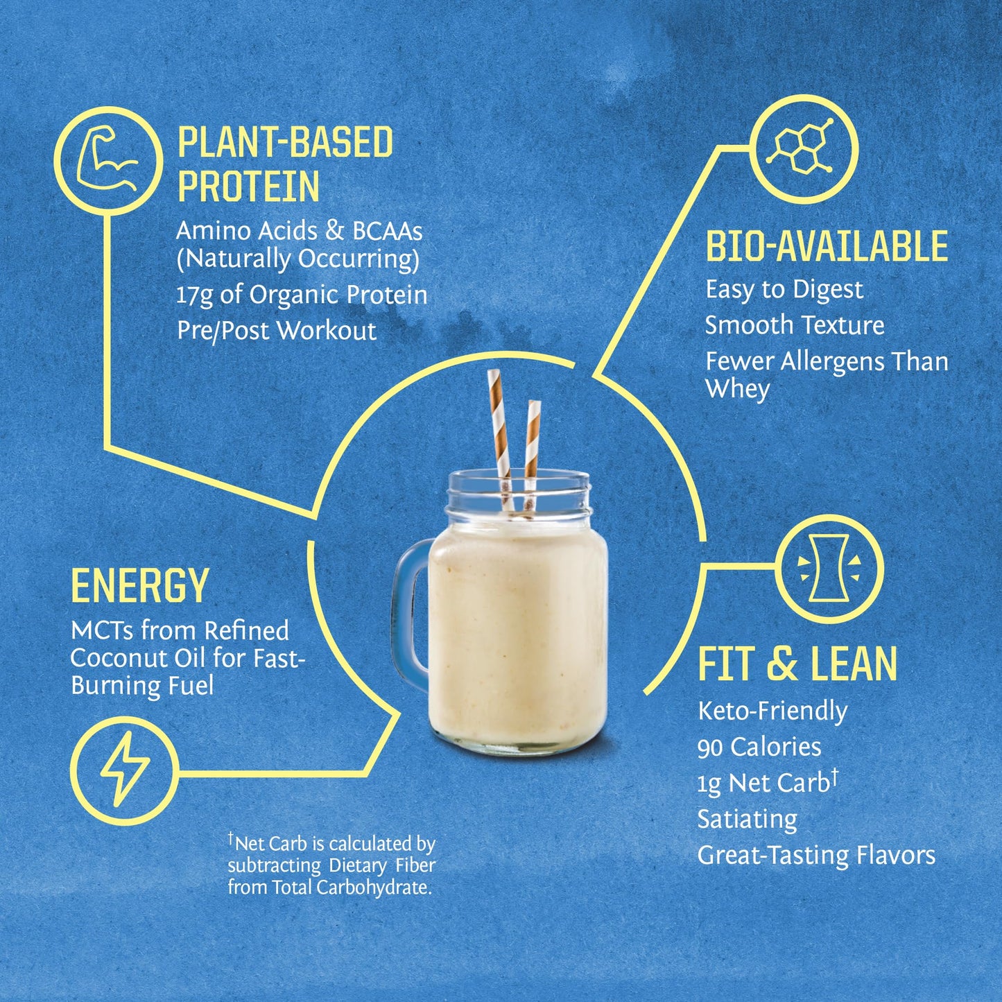 Organic Plant Based Protein Powder | Vegan Organic Protein Powder Vanilla Flavored with BCAA Amino Acids & Hemp Seed Pea Blend | Non - GMO Soy Dairy Filler & Gluten Free (Vanilla, 32 Servings) - Fresh Hearth