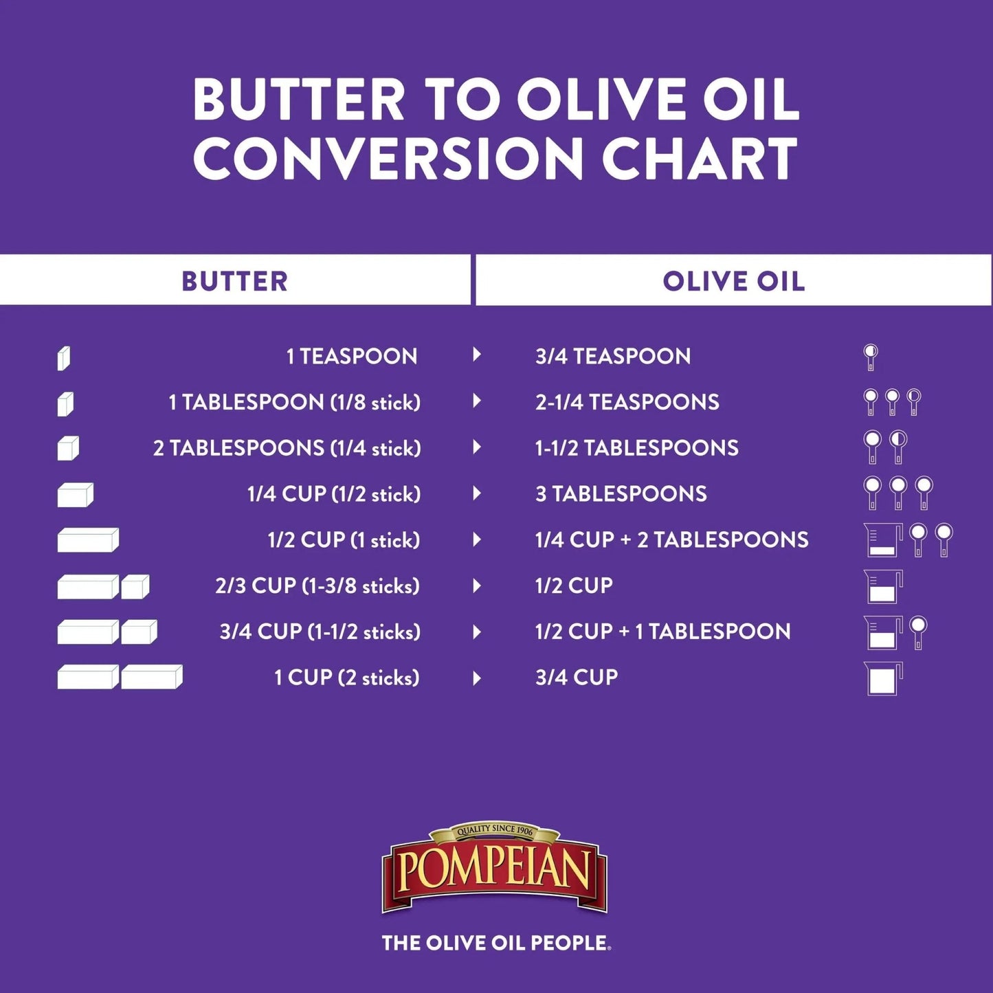 Pompeian Mild Taste Olive Oil, Perfect for Roasting & Sauteing, Naturally Gluten - Free, Non - Allergenic, Non - GMO, 68 FL. OZ. - Fresh Hearth