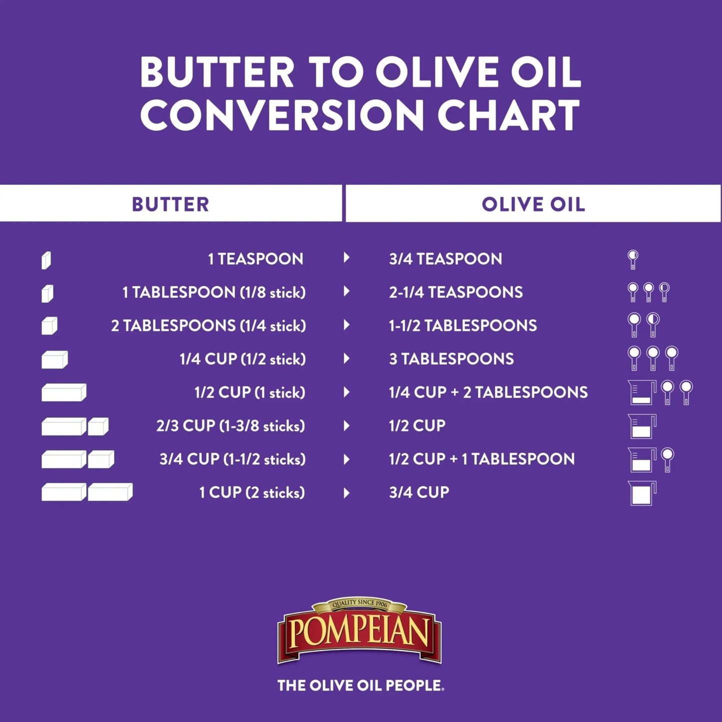 Pompeian Olive Oil Variety Pack - Smooth Extra Virgin Olive Oil, Robust Extra Virgin Olive Oil, Naturally Gluten - Free, Non - Allergenic, Non - GMO, 68 Fl Oz (Pack of 2) - Fresh Hearth