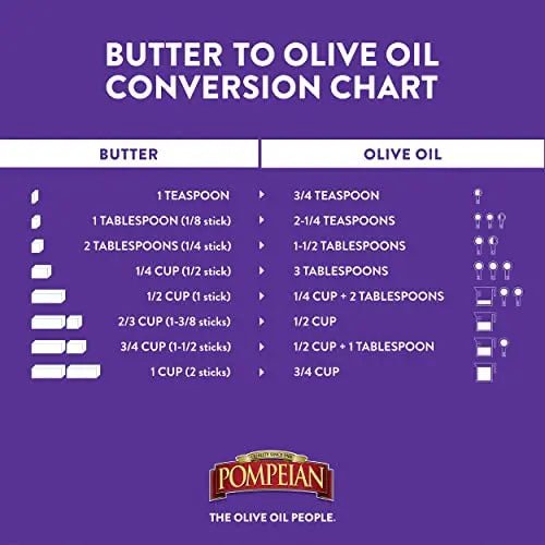 Pompeian Smooth Extra Virgin Olive Oil, Contains Polyphenols, First Cold Pressed Oil, Mild and Delicate Flavor, Perfect for Sauteing & Stir - Frying, Naturally Gluten - Free, Non - GMO, 68 Fl Oz, Single Bottle - Fresh Hearth