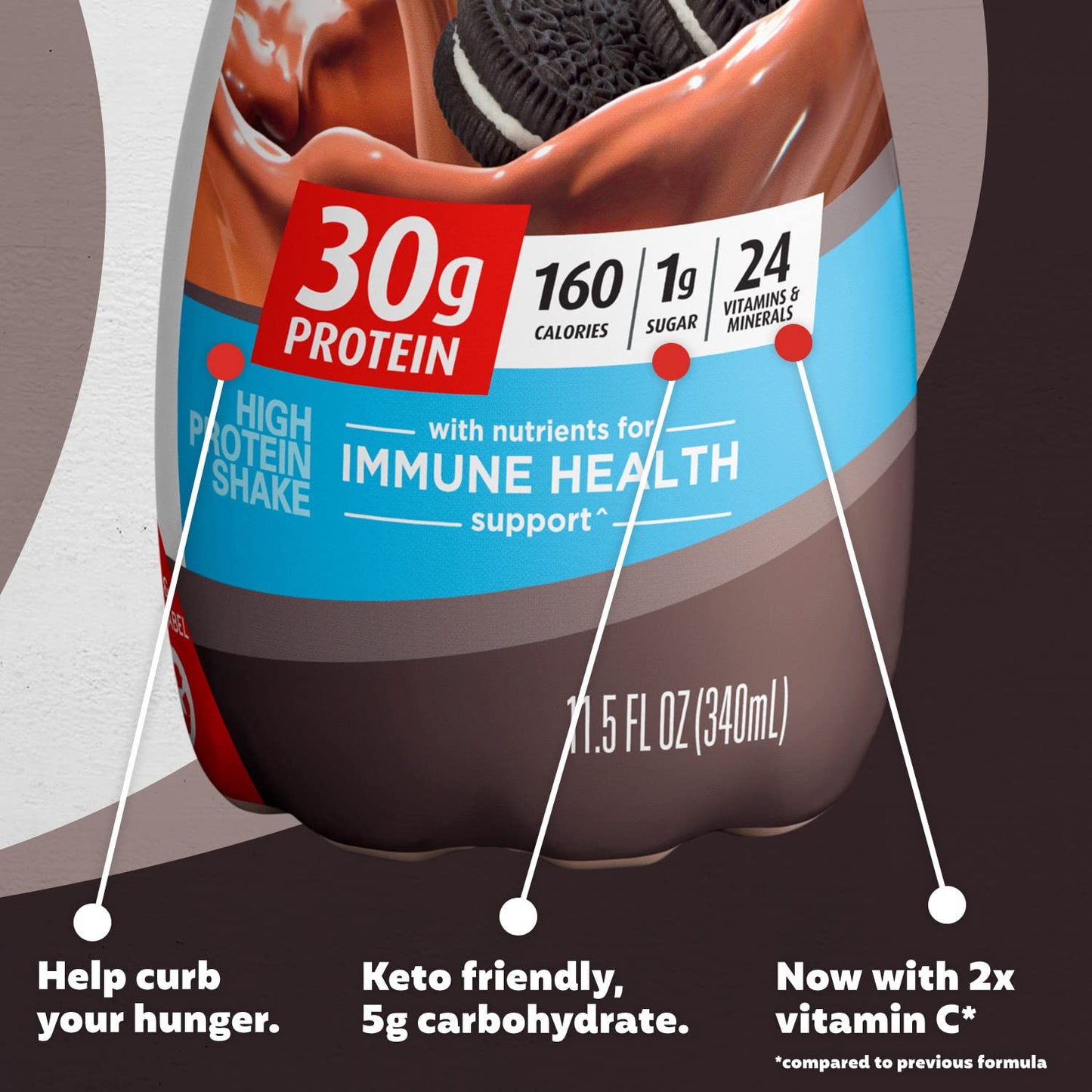 Premier Protein Shake, Cookies & Cream, 30g Protein, 1g Sugar, 24 Vitamins & Minerals, Nutrients to Support Immune Health 11.5 fl oz (12 Pack) - Fresh Hearth