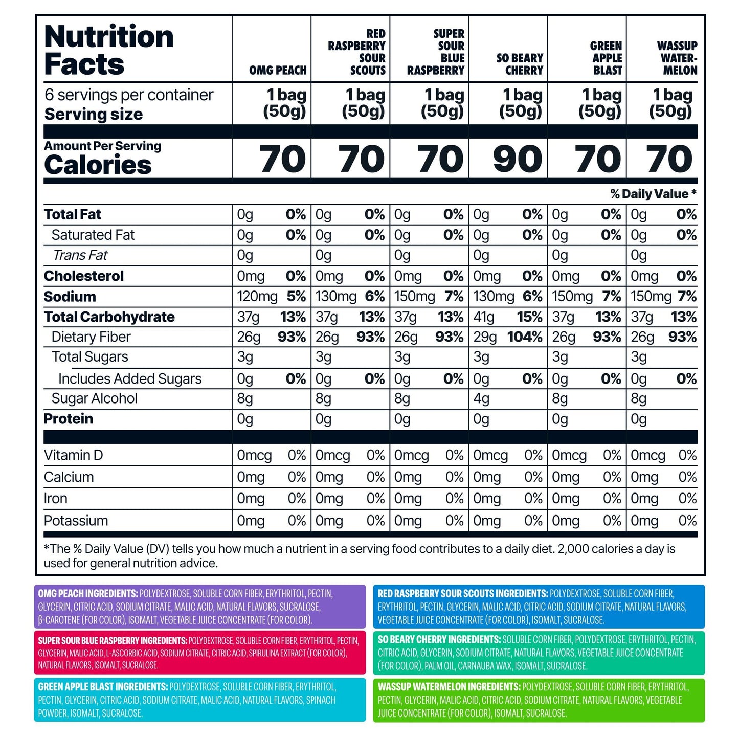 Shameless Snacks - Healthy Low Calorie Snacks, Low Carb Keto Gummies (Gluten Free Candy) - 6 Pack Super Variety Pack - Fresh Hearth