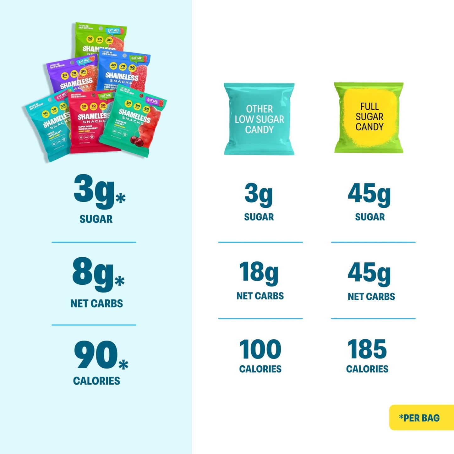 Shameless Snacks - Healthy Low Calorie Snacks, Low Carb Keto Gummies (Gluten Free Candy) - 6 Pack Super Variety Pack - Fresh Hearth