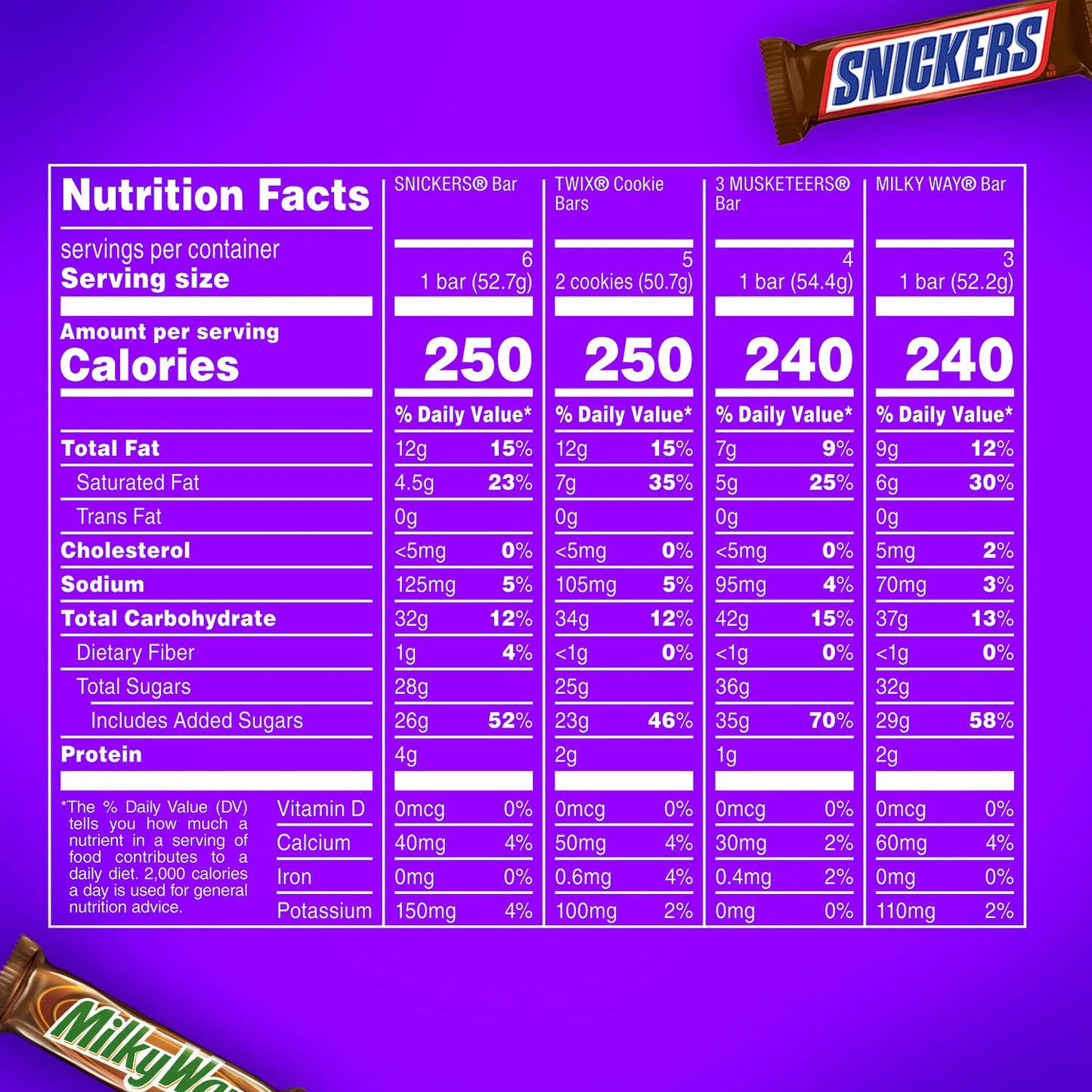 SNICKERS, TWIX, MILKY WAY & 3 MUSKETEERS Individually Wrapped Variety Pack Full Size Milk Chocolate Halloween Candy Bars Assortment, 33.31 oz, 18 Bars Bulk Candy Box - Fresh Hearth