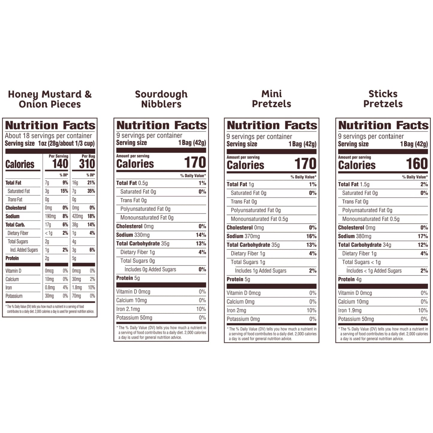 Snyder's of Hanover Variety Pack Pretzels, 36 Count Variety Pack (Pack of 36) - Fresh Hearth