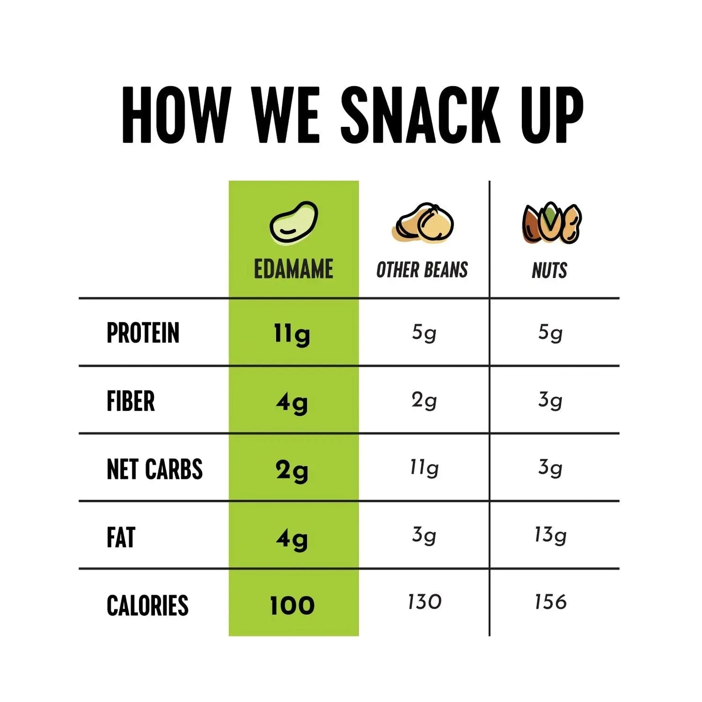 The Only Bean Crunchy Dry Roasted Edamame Snacks (Sea Salt), Keto Snack Food, High Protein (11g) Healthy Snacks, Low Carb Gluten Free Office Vegan Food 100 Calorie Snack Pack, 0.9oz 10 Pack - Fresh Hearth