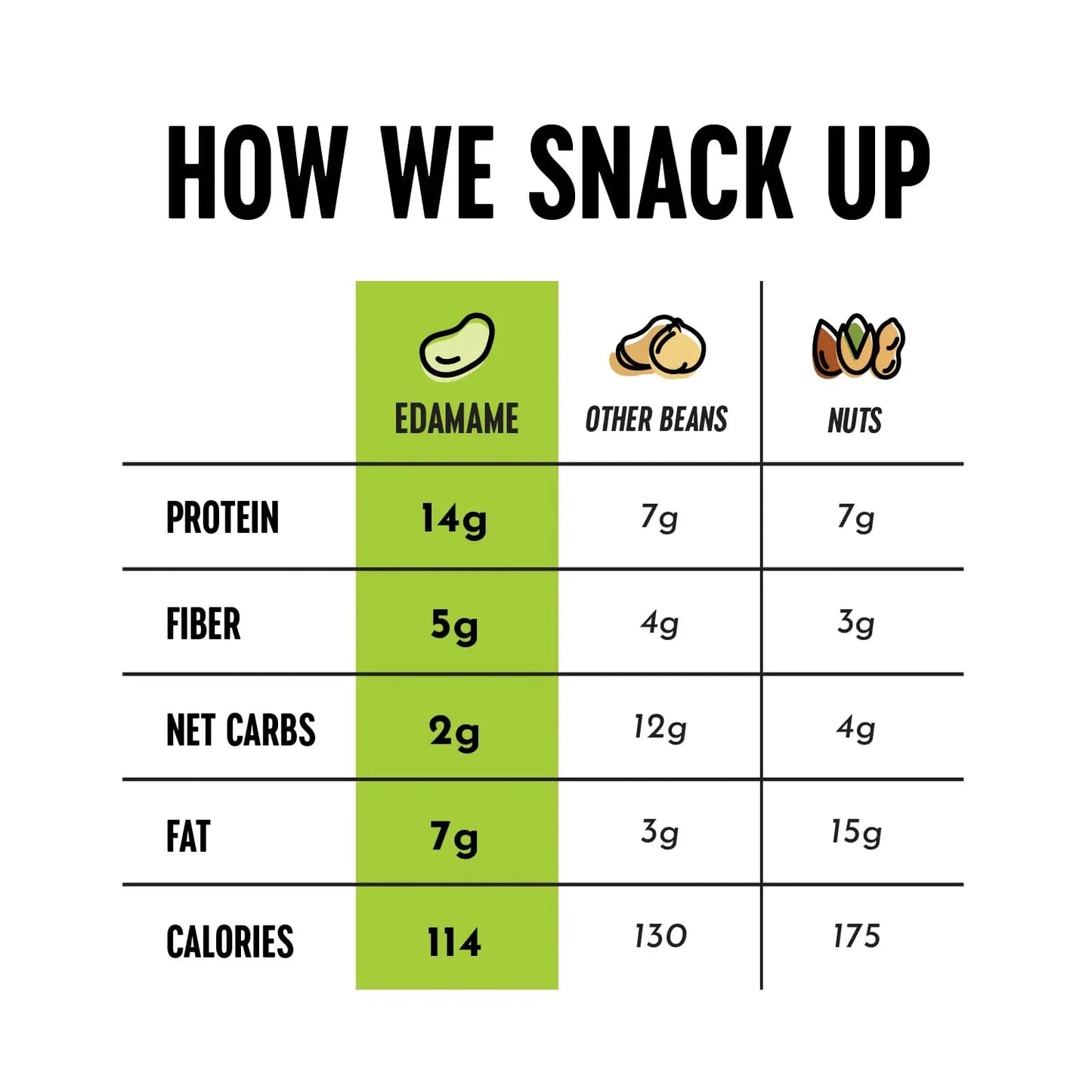 The Only Bean Crunchy Roasted Edamame Bean Snacks (5 Flavors), Healthy Snacks for Kids and Adults, High Protein Snacks, Low Carb Snack, Keto - Friendly, Gluten - Free, Vegan, 4 Ounce (Pack of 5) - Fresh Hearth
