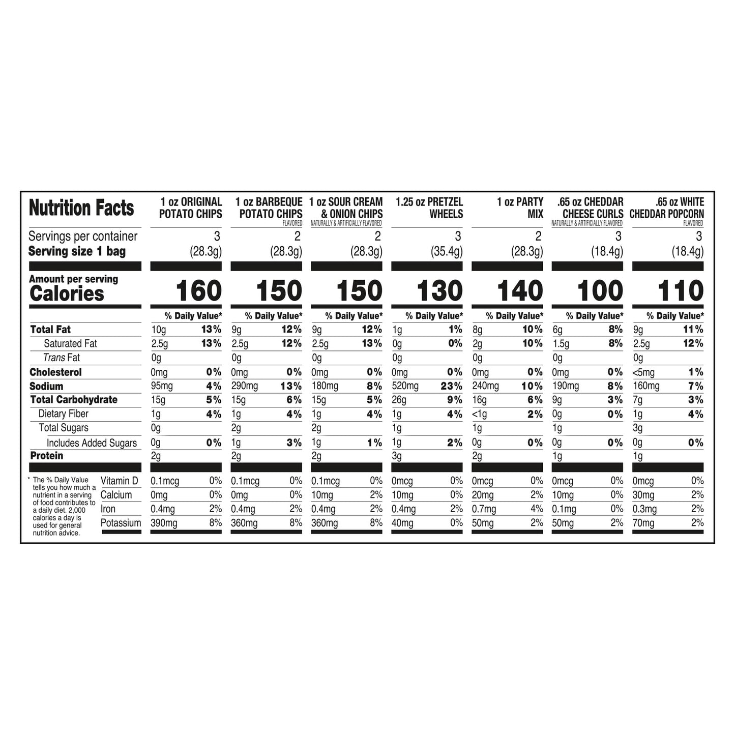 Utz Variety Snack Pack, 18 ct, 16.65 oz. - Fresh Hearth
