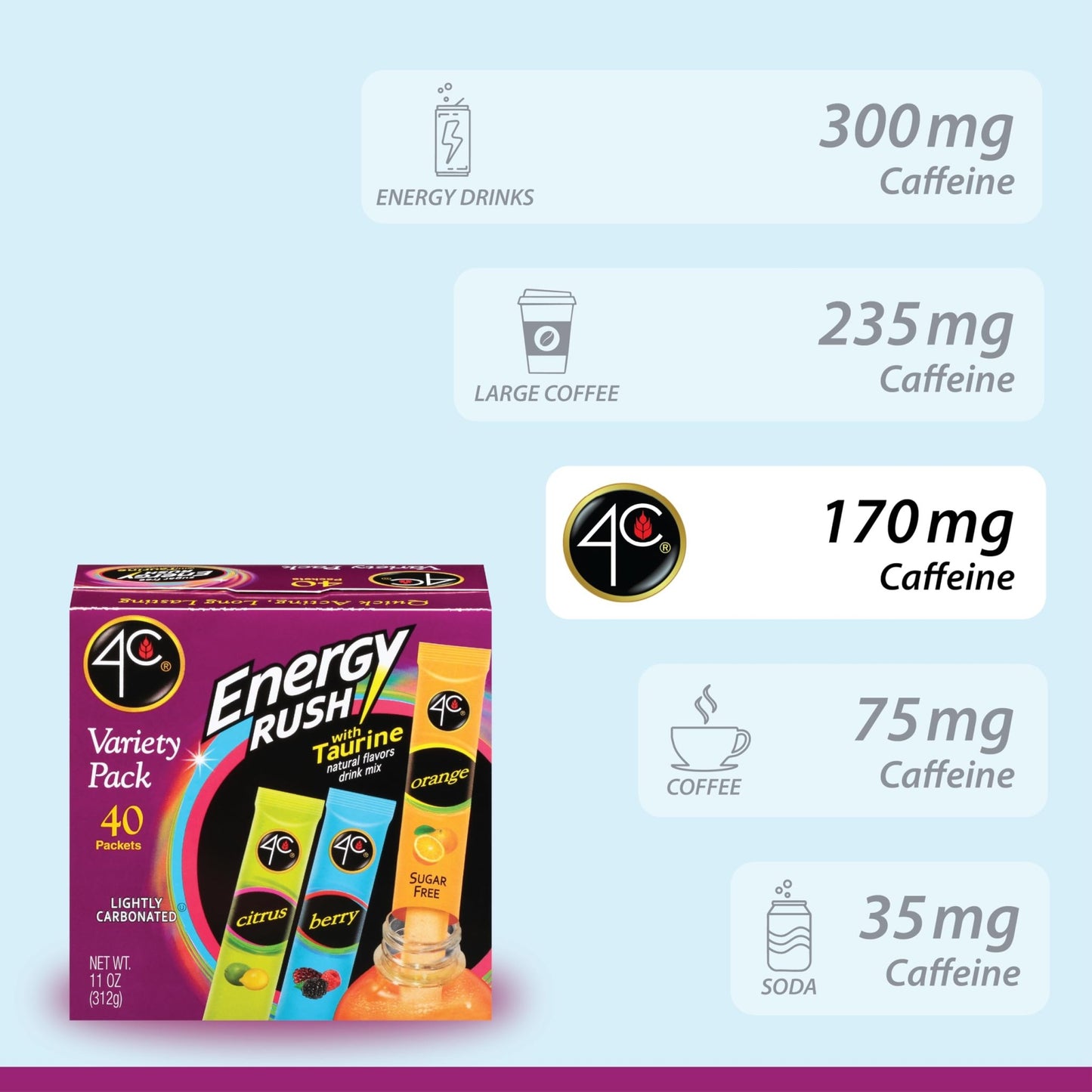 4C Energy Rush Stix, Variety 1 Pack, 40 Count, Single Serve Water Flavoring Packets, Sugar Free with Taurine, On the Go Bundle (20 Berry, 10 Orange, 10 Citrus) - Fresh Hearth