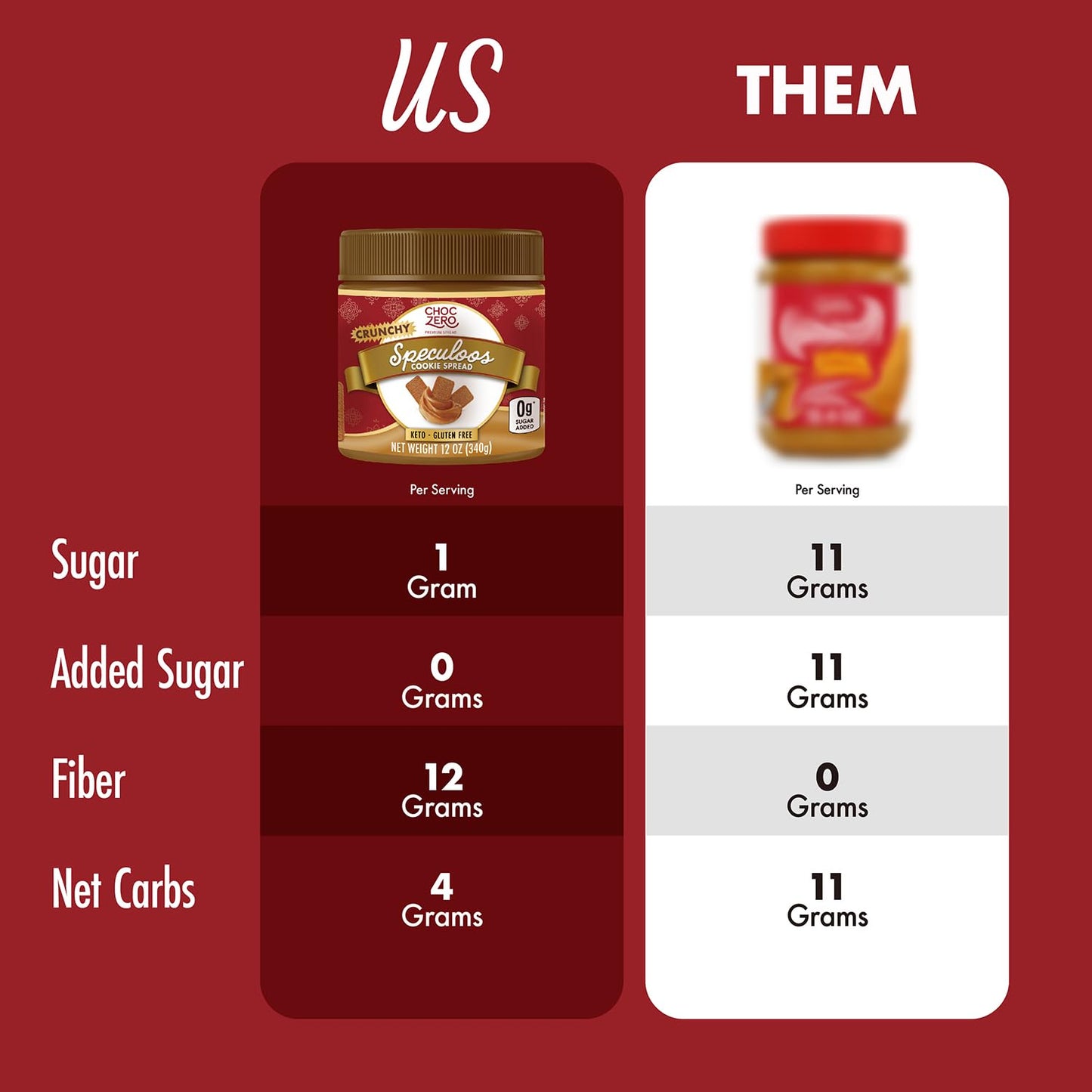 ChocZero Crunchy Speculoos Cookie Butter, No Added Sugar, Gluten Free, High Fiber, Keto Low Carb Spread, 12 oz Jar