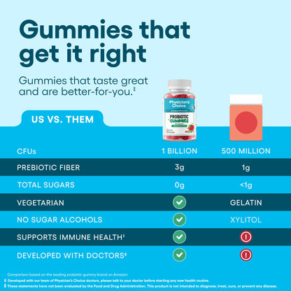 Physician's CHOICE Probiotic Gummies with Vitamin D & Prebiotic Fiber - Sugar Free - 1B CFUs of Clinically Studied Probiotic - Supports Immune & Gut Health for Women & Men - Watermelon Flavor - 90CT