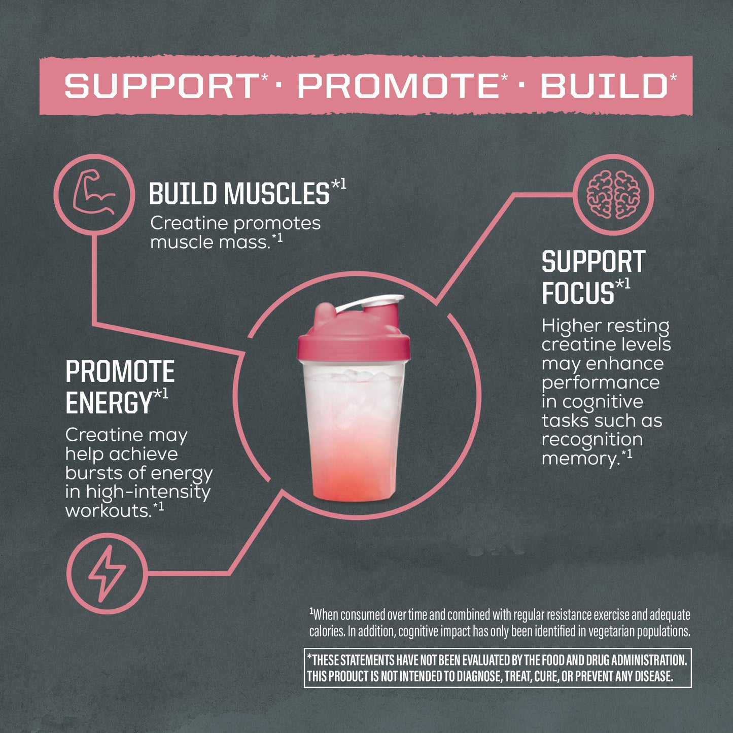 Creatine Monohydrate Powder Micronized PreWorkout Recovery Supplement | Support Muscle Building Strength Training Cognition | Vegan & Keto Friendly Easily Mixes (50 Servings) Raspberry Flavored