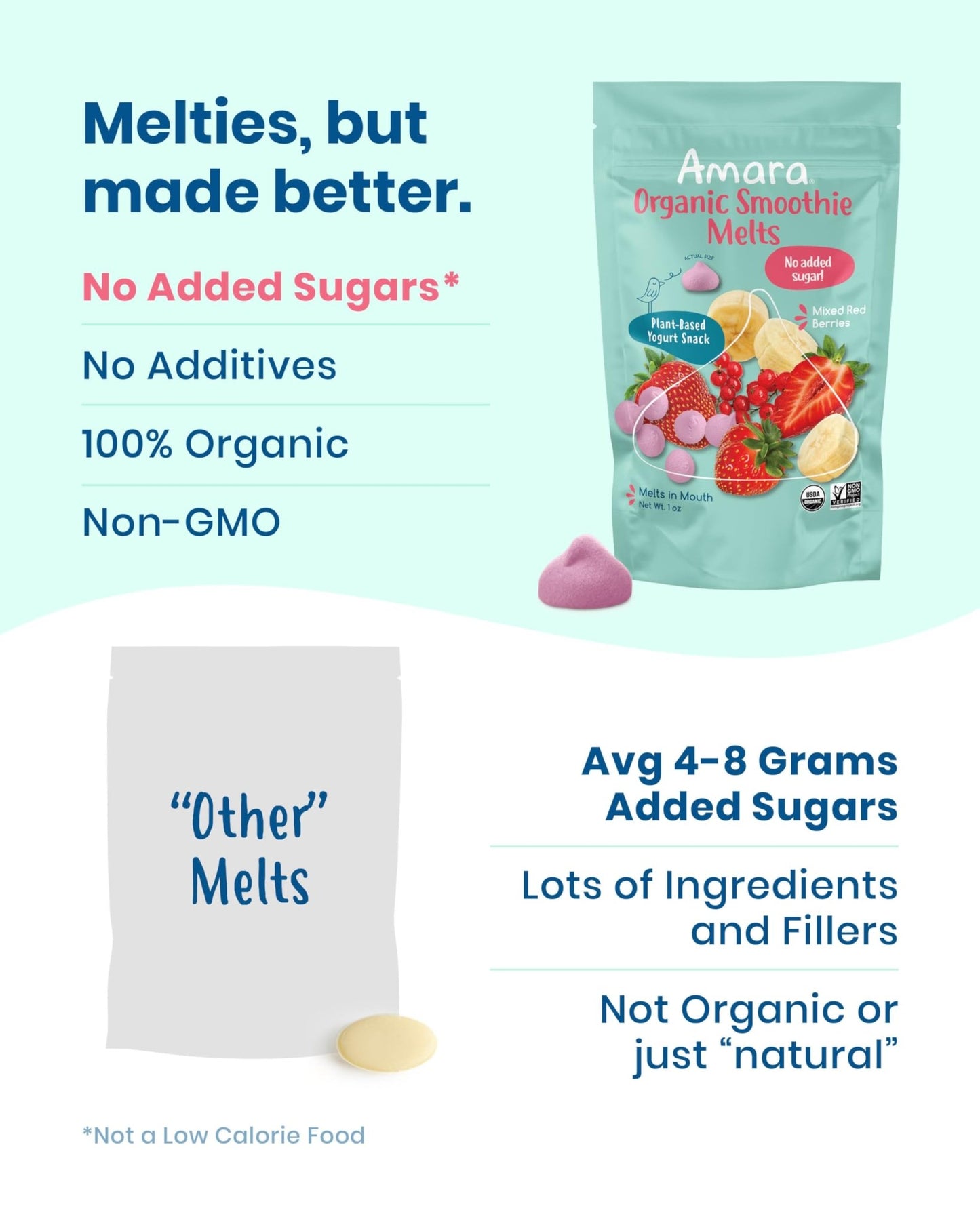 Amara Smoothie Melts - Mixed Red Berries - Baby Snacks Made With Fruits and Vegetables - Healthy Toddler Snacks For Your Kids Lunch Box - Organic Plant Based Yogurt Melts - 6 Resealable Bags - Fresh Hearth