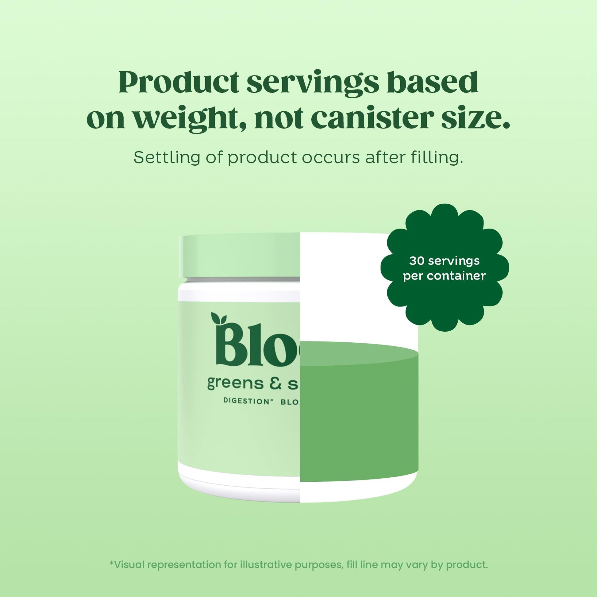 Bloom Nutrition Superfood Greens Powder, Digestive Enzymes with Probiotics and Prebiotics, Gut Health, Bloating Relief for Women, Chlorella, Green Juice Mix with Beet Root Powder, 30 SVG, Mango - Fresh Hearth