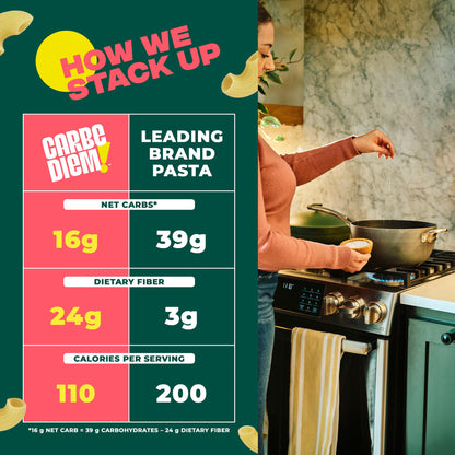 Carbe Diem!, Elbows, Lower Net Carb Pasta with Traditional Flavor & Texture, 55% Fewer Net Carbs & Only 110 Calories Per Serving, Pack of 3 - Fresh Hearth