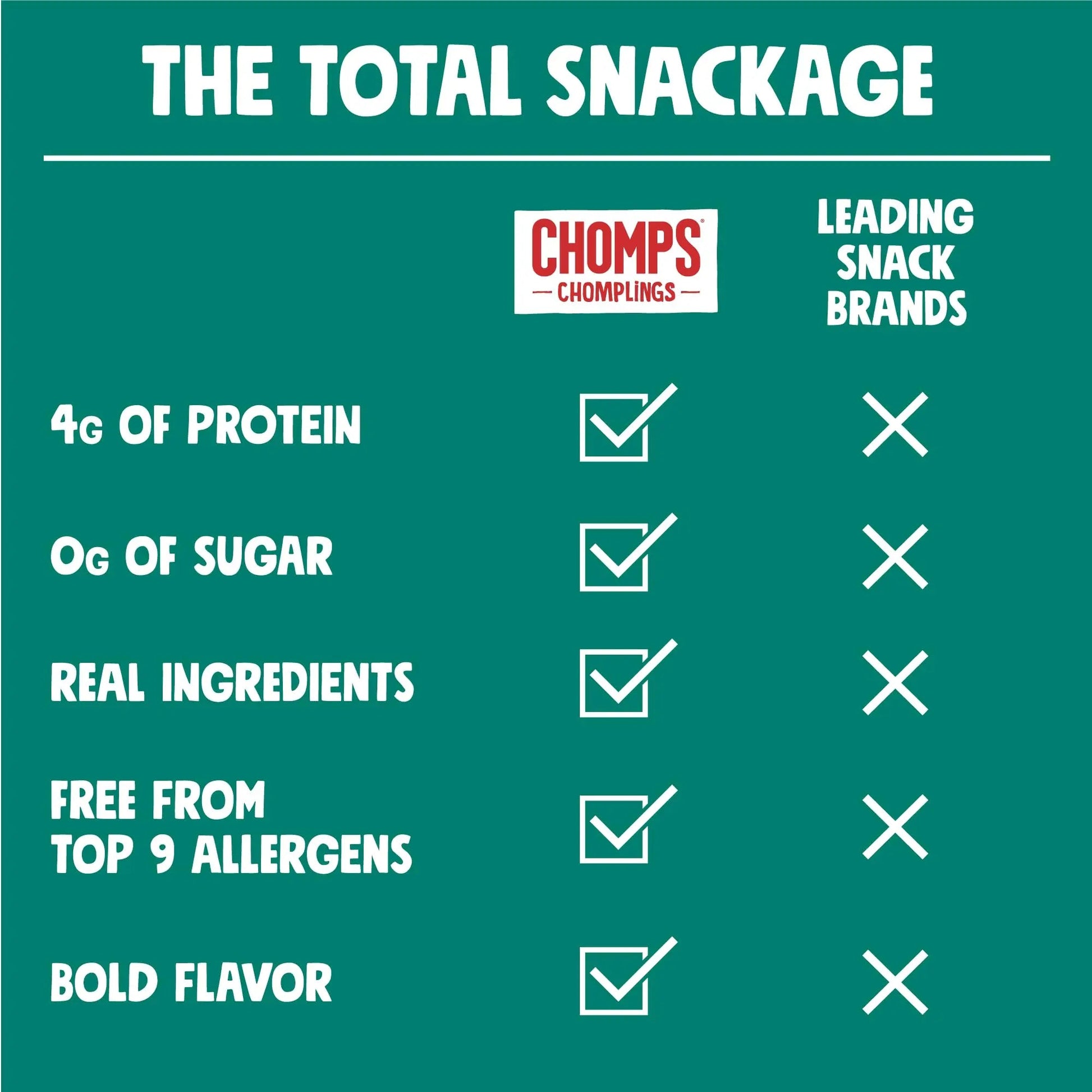 Chomps Snack Size Grass - Fed Italian Beef Jerky Snack Sticks 0.5oz 24 - Pack - Keto, Paleo, Whole30, 4g Lean Meat Protein, Gluten - Free, Zero Sugar Food, Non - GMO Chomplings - Fresh Hearth