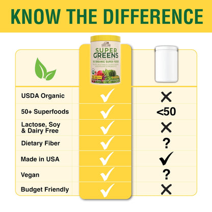 Country Farms Organic Super Greens Apple Banana Flavor, 50 Organic Super Foods, Packed with Fiber, USDA Organic Drink Mix, Fruits, Vegetables, Mushrooms & Probiotics, Supports Energy, 5g Fiber - Fresh Hearth
