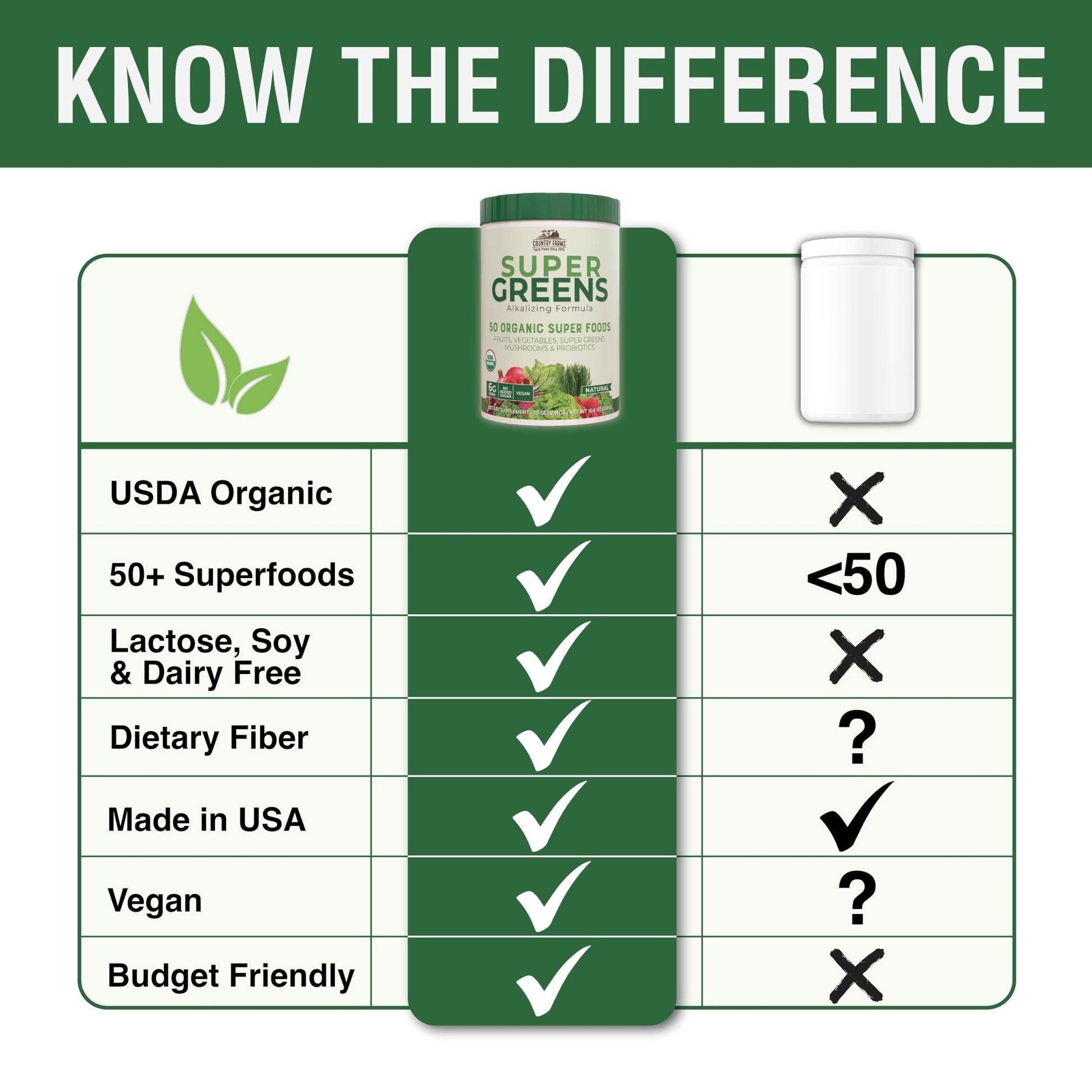 COUNTRY FARMS Organic Super Greens Natural Flavor, 50 Organic Super Foods, Packed with Fiber, USDA Organic Drink Mix, Fruits, Vegetables, Mushrooms & Probiotics, Supports Energy, 6g Fiber - Fresh Hearth
