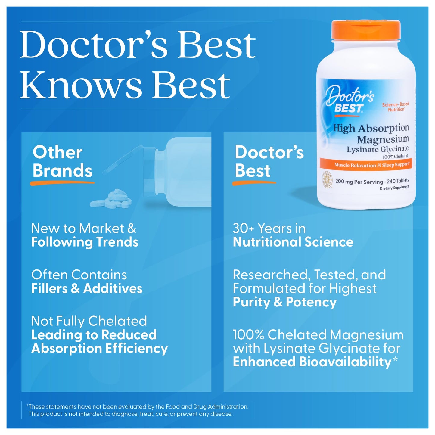 Doctor’s Best High Absorption Magnesium Glycinate Lysinate Supplement - 100% Chelated for Maximum Absorption - Magnesium for Sleep and Muscle Relaxation - 200 Mg Per Serving - 240 Tablets - Fresh Hearth