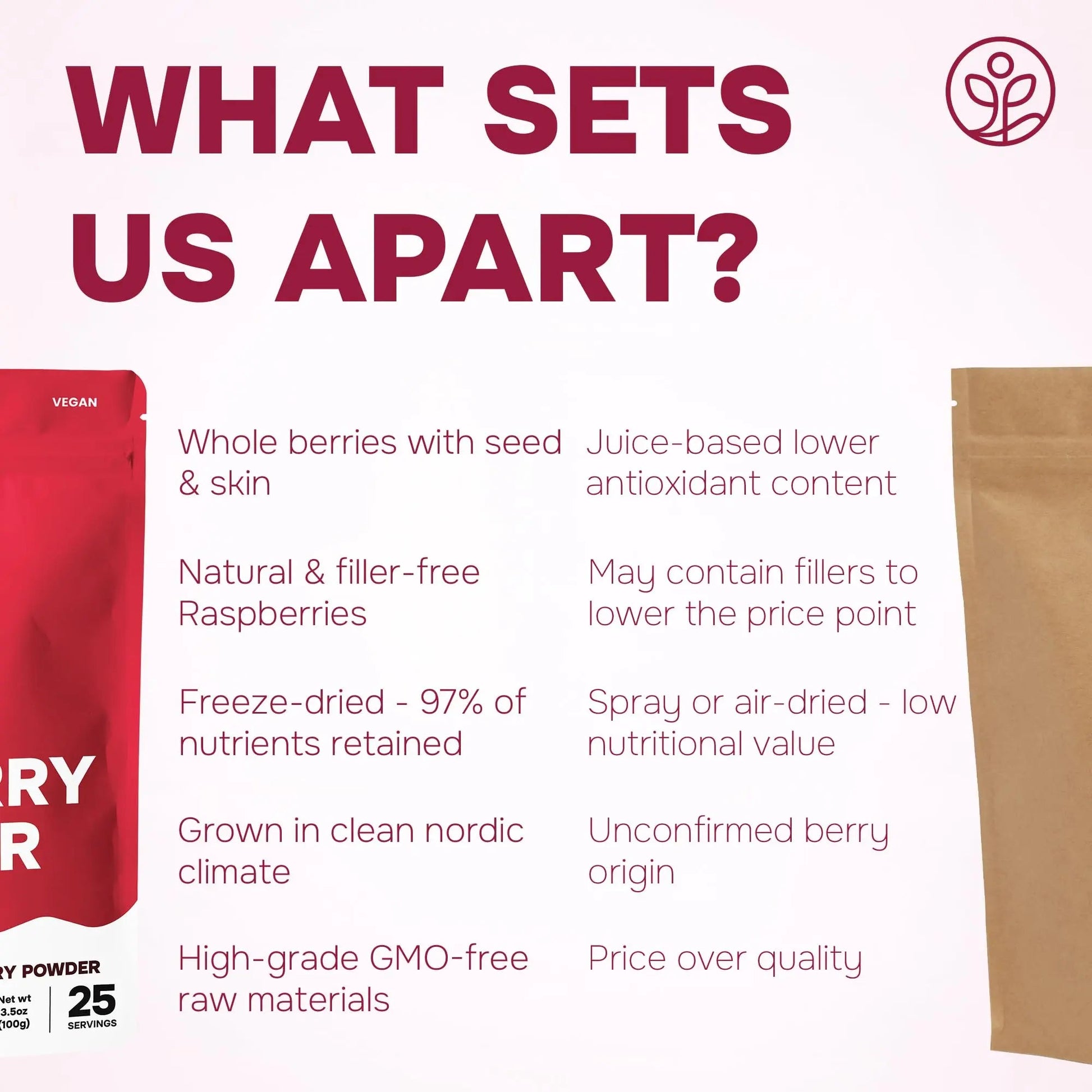 Jungle Powders Raspberry Powder 3.5 Ounce Bag, Food Grade Powdered Unsweetened Freeze Dried Raspberries, Additive, Filler Free Red Superfood Extract for Baking Cooking Flavoring Rasberries Smoothies - Fresh Hearth