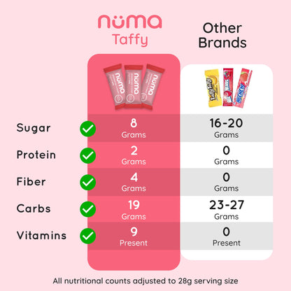 Numa Foods Nutritious Chewy & Creamy Candy Variety Pack - Low Sugar, All - Natural, Gluten Free, High Protein - 5 Bags of 10 Individually Wrapped Chews Each of Vanilla Banana Strawberry Coconut Coffee - Fresh Hearth