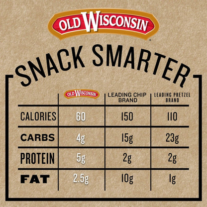 Old Wisconsin Turkey Sausage Honey Brown Sugar Turkey Sausage Snack Sticks, Naturally Smoked, Ready to Eat, High Protein, Low Carb, Keto, Gluten Free, 28 Ounce Resealable Package - Fresh Hearth