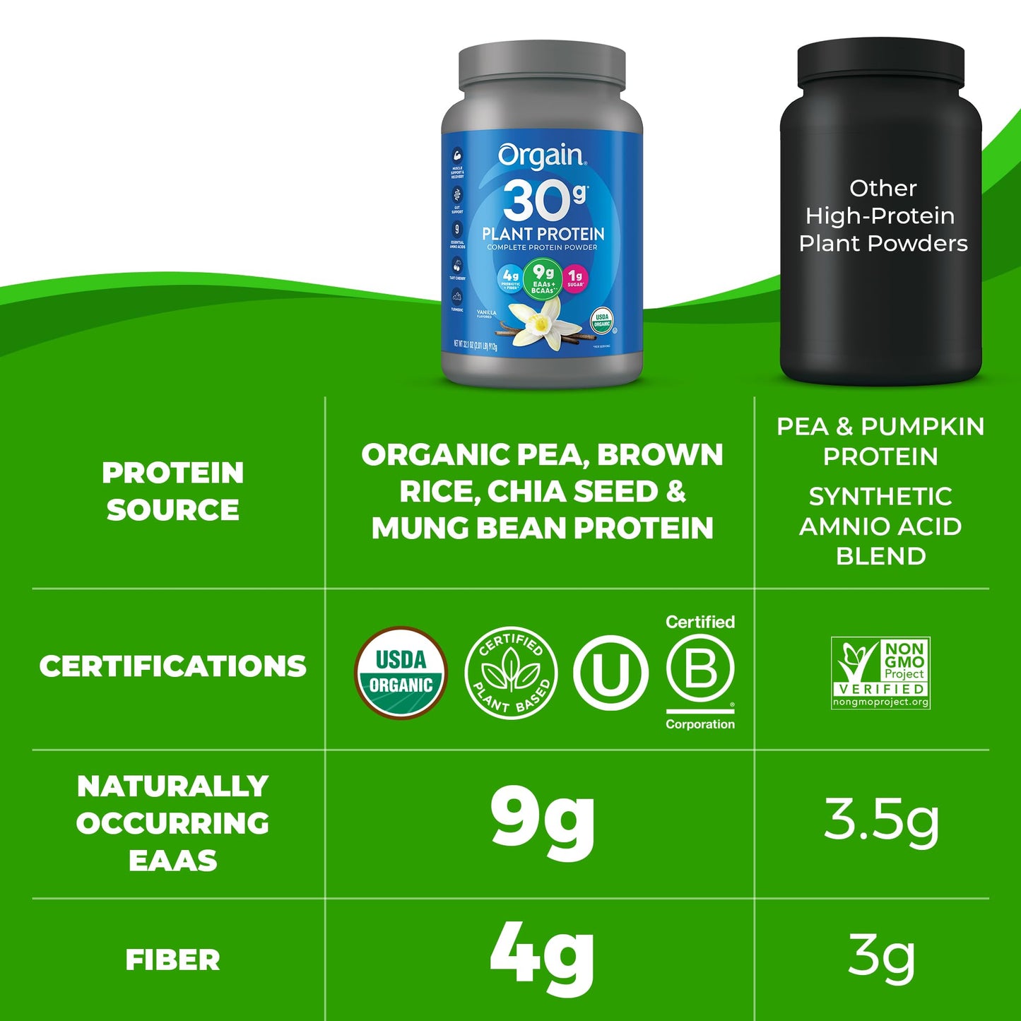 Orgain Organic 30g Vegan Protein Powder, Vanilla, 9g EAAs + BCAAs, Plant Protein, 4g Prebiotic + Fiber, 1g Sugar, Pre - Workout, Muscle Support + Recovery, PMV - 2.01lb (Packaging May Vary) - Fresh Hearth