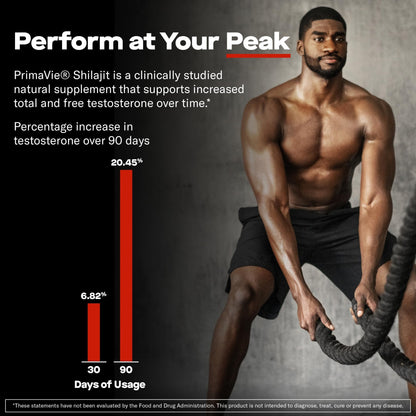 Prime Labs Prime Test Pro - Testosterone Supplement for Men - Test, Vitality, & Energy Booster - with Ashwagandha, PrimaVie Shilajit Extract, & DIM - 60 Capsules - Fresh Hearth