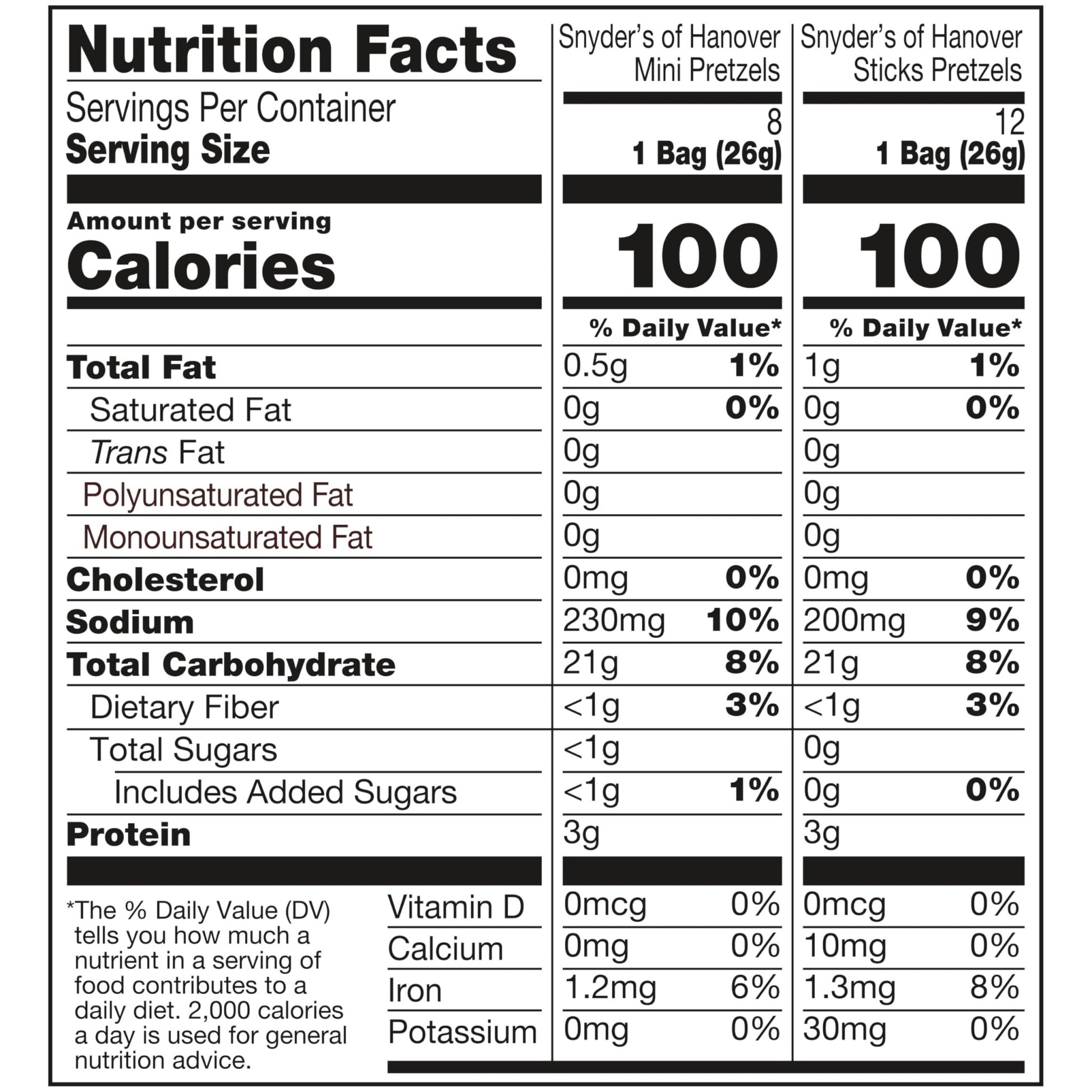Snyder's of Hanover Variety Pack Pretzels, 20 Count 0.92 Oz - Fresh Hearth