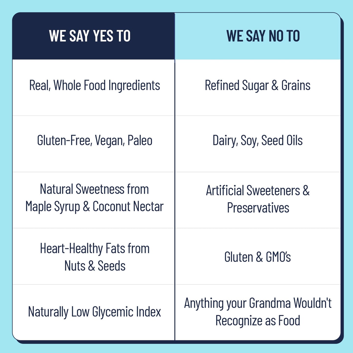 The YES Bar – Six Flavor Variety Pack – Plant Based Protein, Decadent Snack Bar – Vegan, Paleo, Gluten Free, Dairy Free, Low Sugar, Healthy Snack, Breakfast, Low Carb, Keto Friendly (Pack of 6) - Fresh Hearth