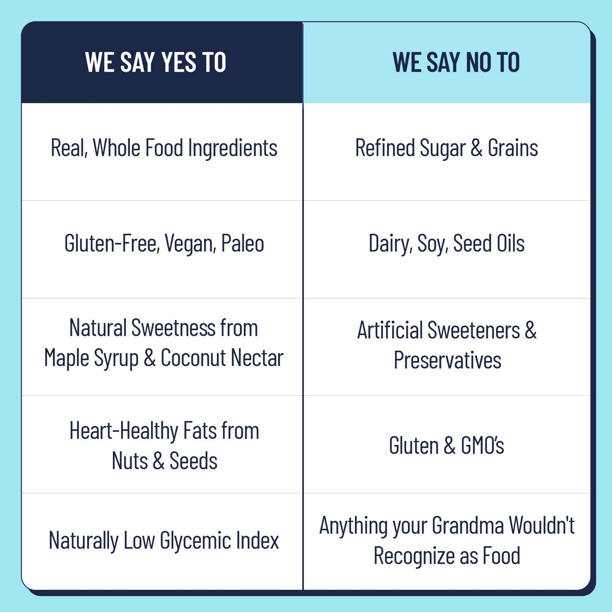 The YES Bar – Six Flavor Variety Pack – Plant Based Protein, Decadent Snack Bar – Vegan, Paleo, Gluten Free, Dairy Free, Low Sugar, Healthy Snack, Breakfast, Low Carb, Keto Friendly (Pack of 6) - Fresh Hearth