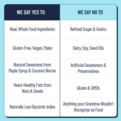 The YES Bar – Six Flavor Variety Pack – Plant Based Protein, Decadent Snack Bar – Vegan, Paleo, Gluten Free, Dairy Free, Low Sugar, Healthy Snack, Breakfast, Low Carb, Keto Friendly (Pack of 6) - Fresh Hearth