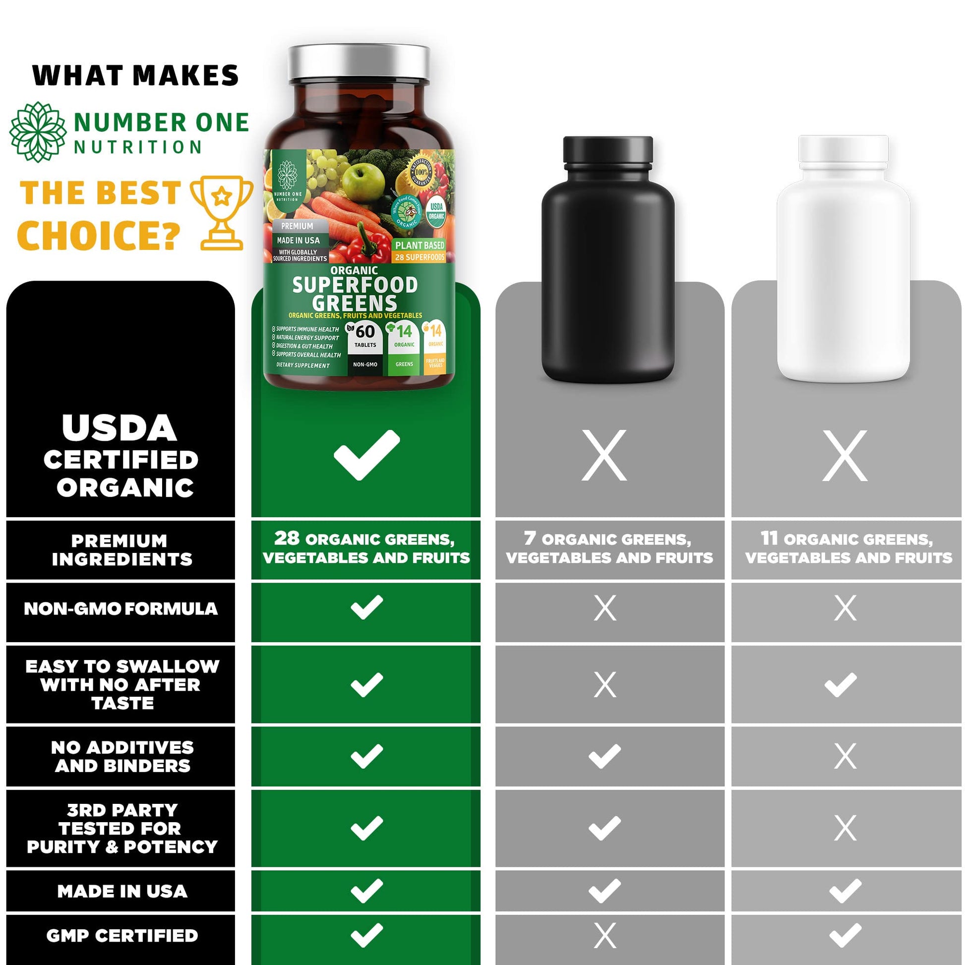 USDA Organic Superfood Greens [28 Powerful Ingredients] Natural Super Greens Capsules, Fruit and Veggie Supplement with Alfalfa, Beet Root and Ginger to Support Energy and Immunity, 60 Tablets - Fresh Hearth