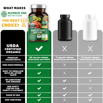 USDA Organic Superfood Greens [28 Powerful Ingredients] Natural Super Greens Capsules, Fruit and Veggie Supplement with Alfalfa, Beet Root and Ginger to Support Energy and Immunity, 60 Tablets - Fresh Hearth